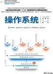 操作系统